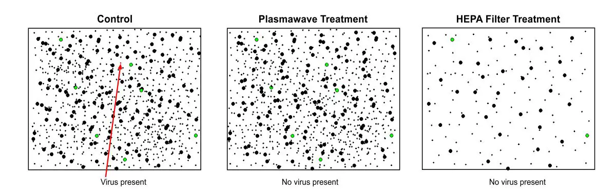 The Effect of Plasmawave Technology