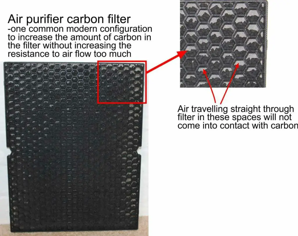 air purifier for cat litter-modern configuration of a carbon filter means that some air goes through it without contact with the carbon