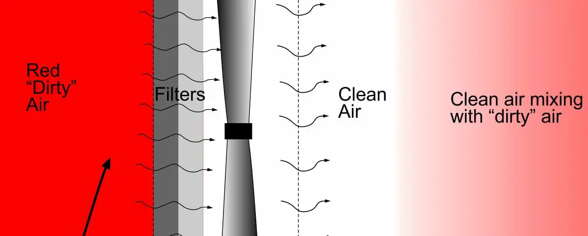 The CADR Rating of an Air Purifier-the most important statistic?