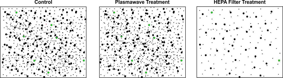 The Effect of Plasmawave Technology